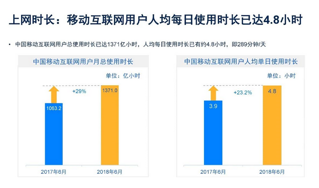 每天刷手機的你，都在看些什么呢？