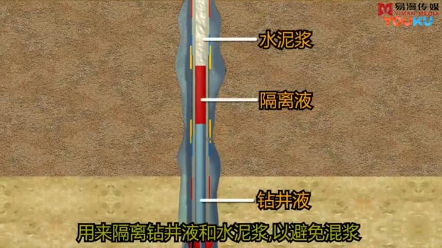 油井注水泥三維動(dòng)畫(huà)