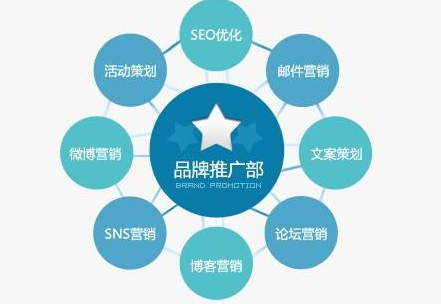 最專業(yè)的品牌營銷展示方案理念